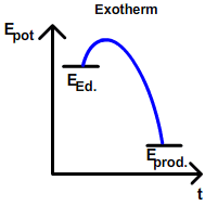 Exotherm (Autor Marko Zivkovic).gif