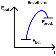 Endotherm (Autor Marko Zivkovic).gif