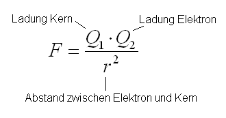 Coulombgesetz1.gif