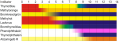 20110613153409!800px-Saeuren und Laugen - Farbspektrum verschiedener Indikatoren.svg.png