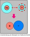 Ionenbindung Natriumchlorid.jpg