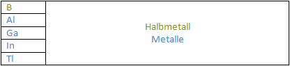 Borfamilie 3.jpg