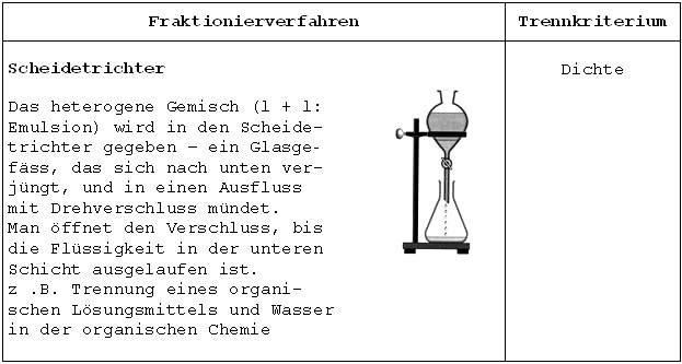 Fraktionsverfahren2.JPG