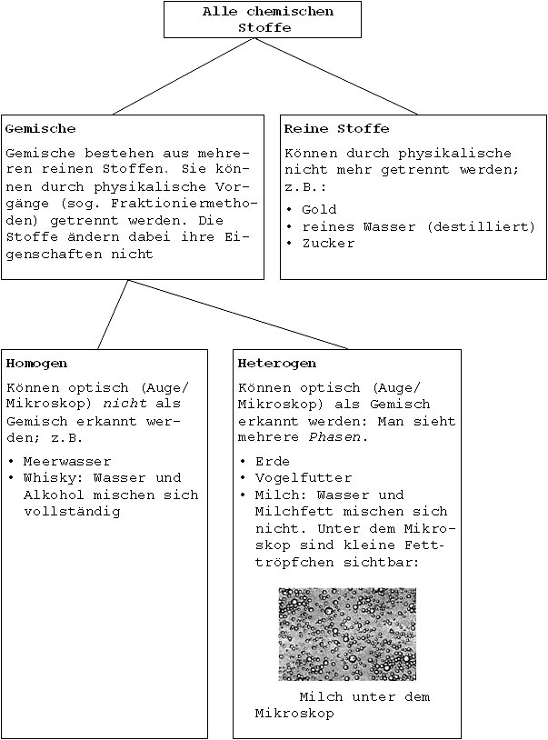 Chemische-stoffe.JPG