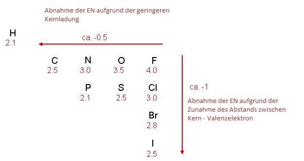 Die Elektronegativitaet1.JPG