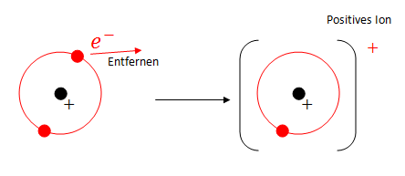 Entfernen positives Ion.png