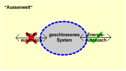 Geschlossenes System (Autor Marko Zivkovic).gif