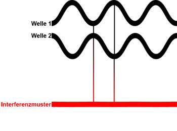 Neg Interferenz.jpg