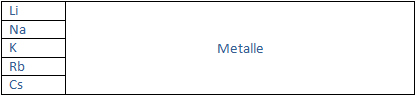 Alkalimetalle.jpg