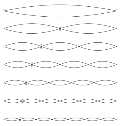 1d-Stehende-Wellen.jpg