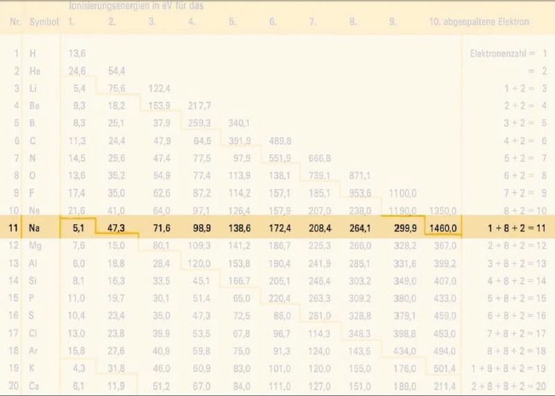 Datei:Chemiewiki.zeile.jpg