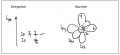 Hybridisierung Atomorbitale.jpg
