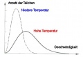 Boltzmann-Verteilung.jpg