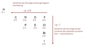 Die Elektronegativitaet1.JPG