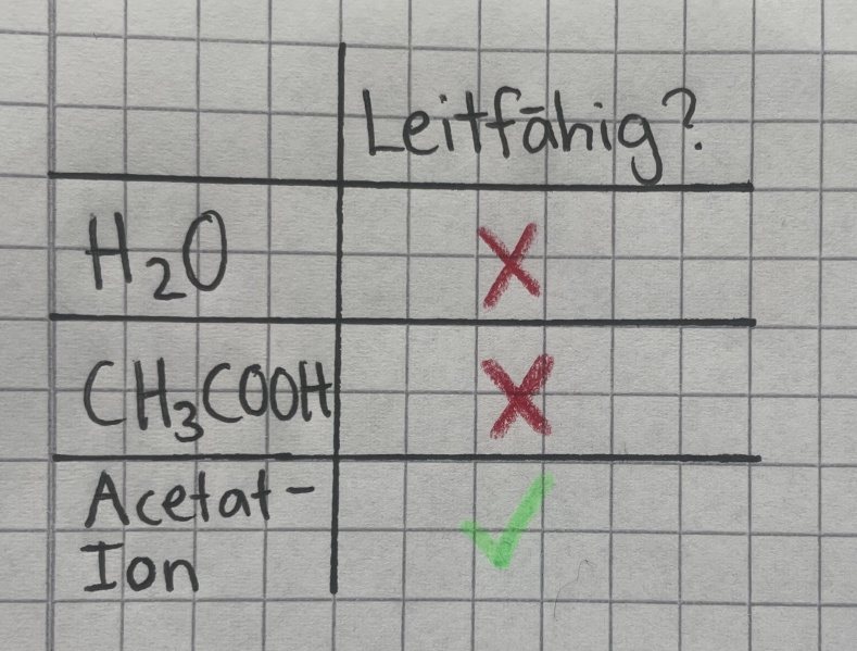 Datei:Exp Leitfähigkeit.jpeg