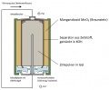Batterie-Querschnitt.jpg