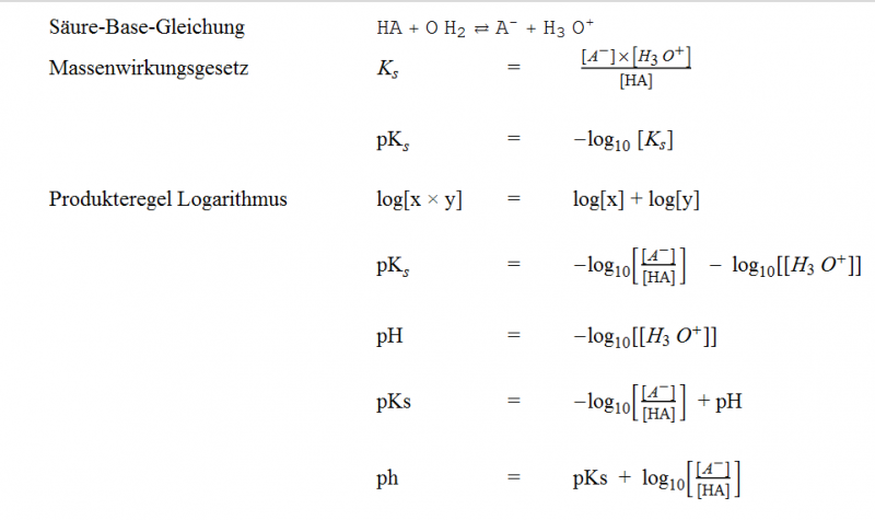 Datei:HendersonHasselbach.png