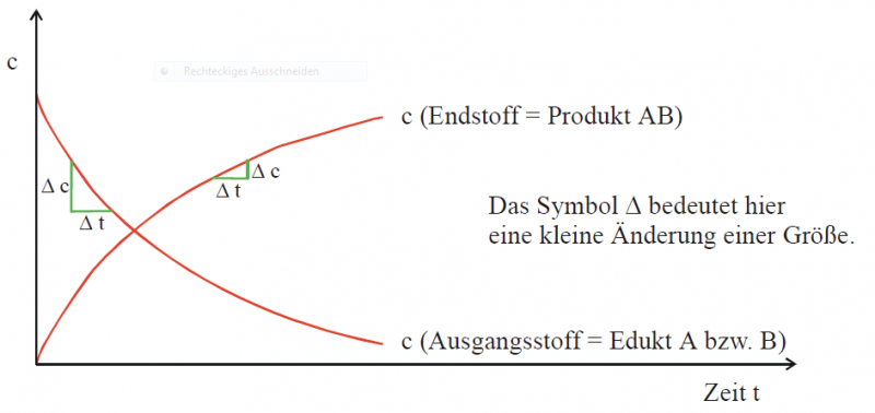 Datei:Konzentrationsaenderung.png