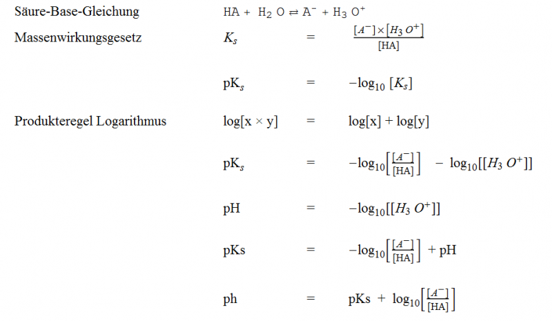 Datei:HendersonHasselbach1.png