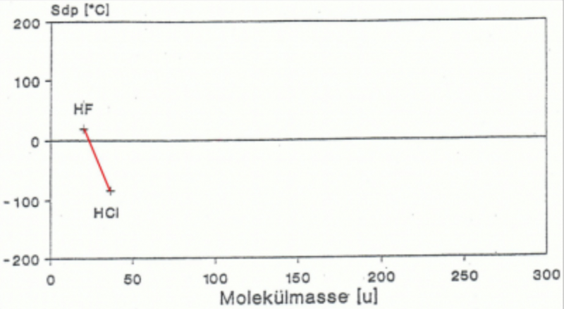 Datei:Wasserstoffbrücken neu.png